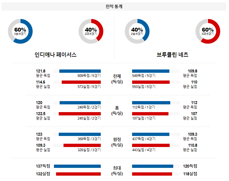 해외축구중계