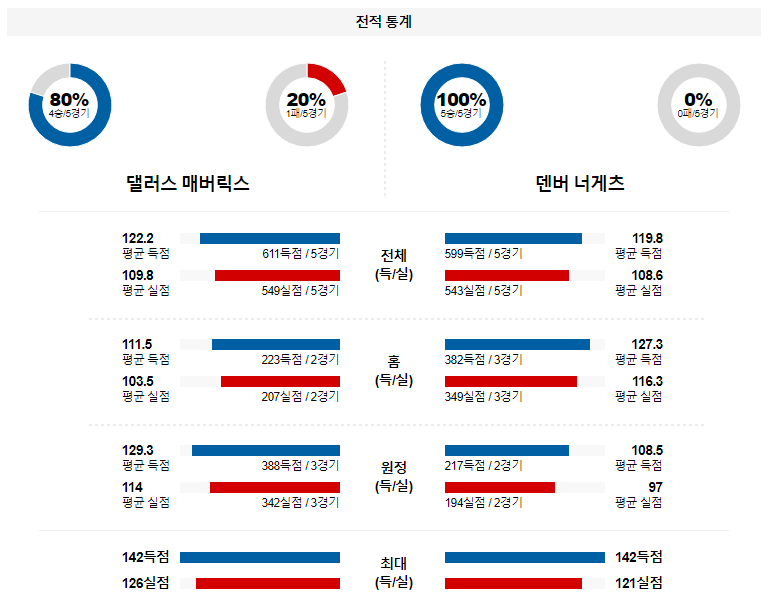 해외축구중계