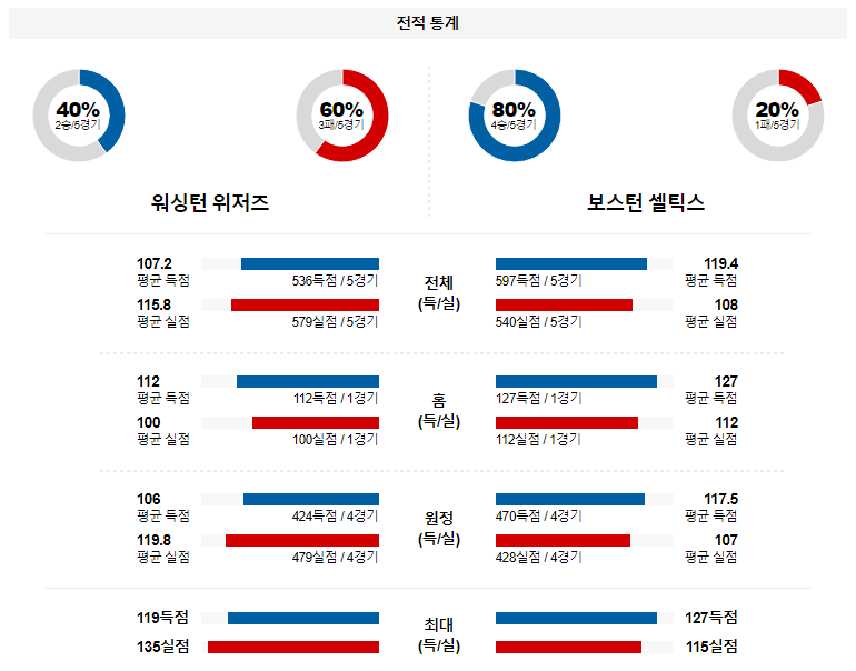 해외축구중계