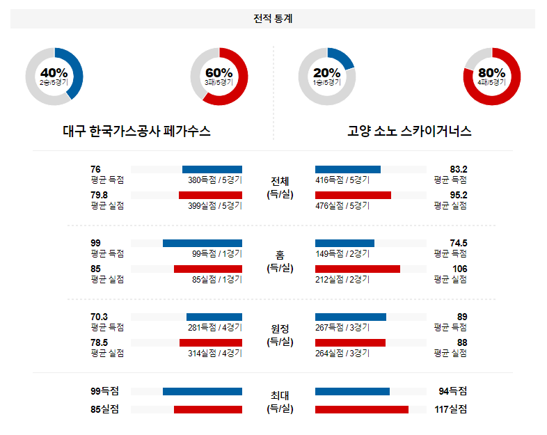 해외축구중계