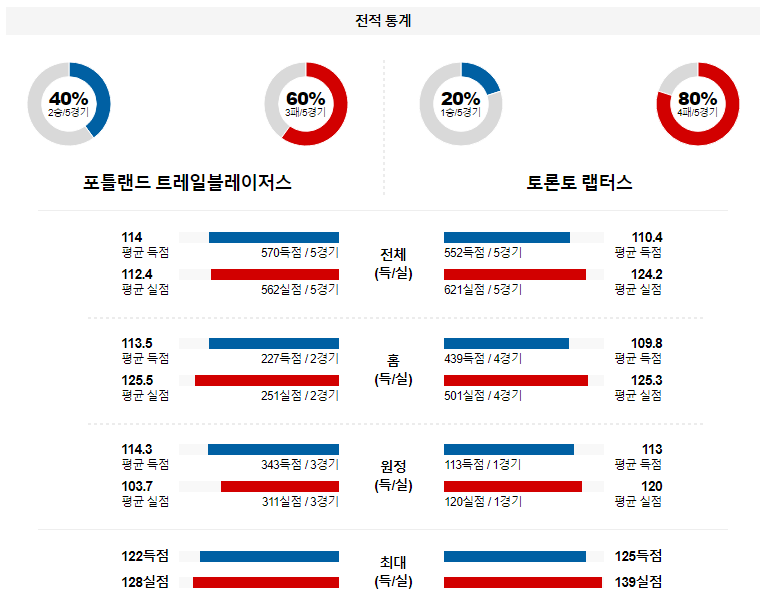 해외축구중계