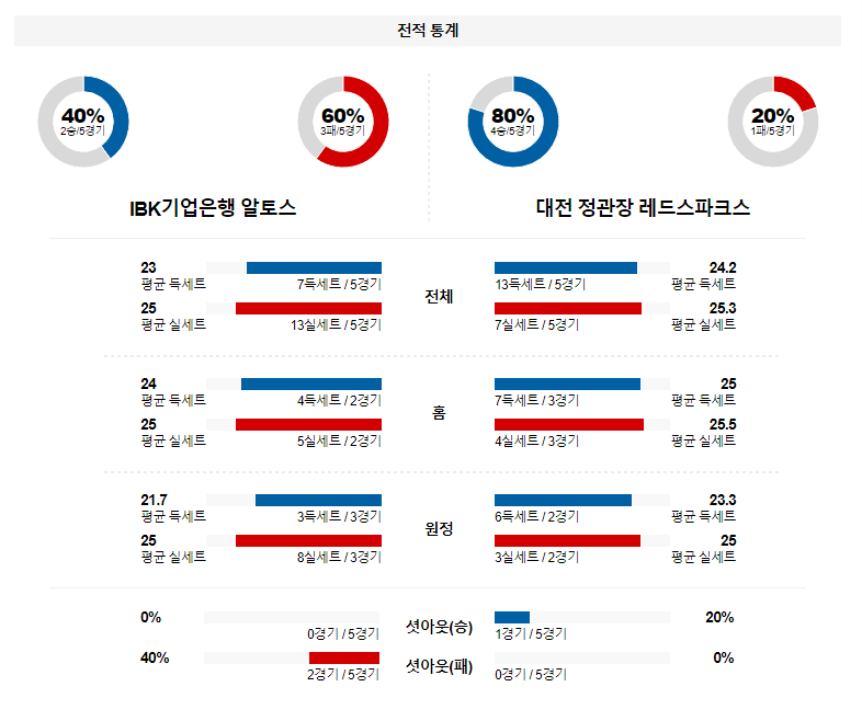 해외축구중계