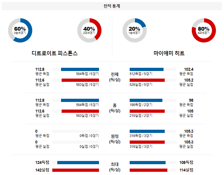 해외축구중계