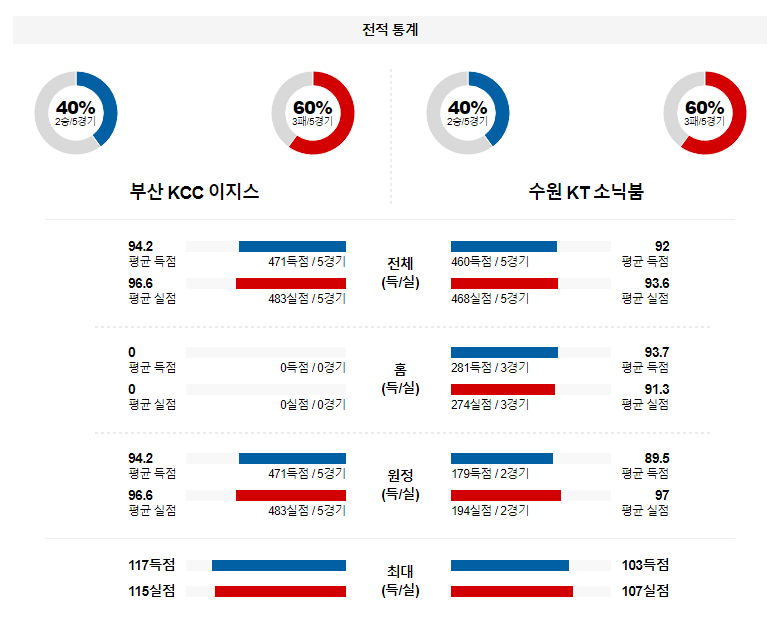 해외축구중계