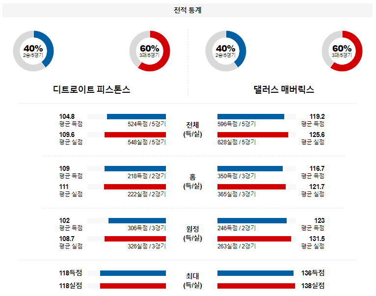 해외축구중계