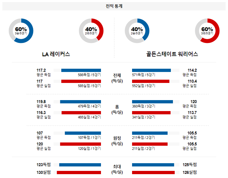 해외축구중계