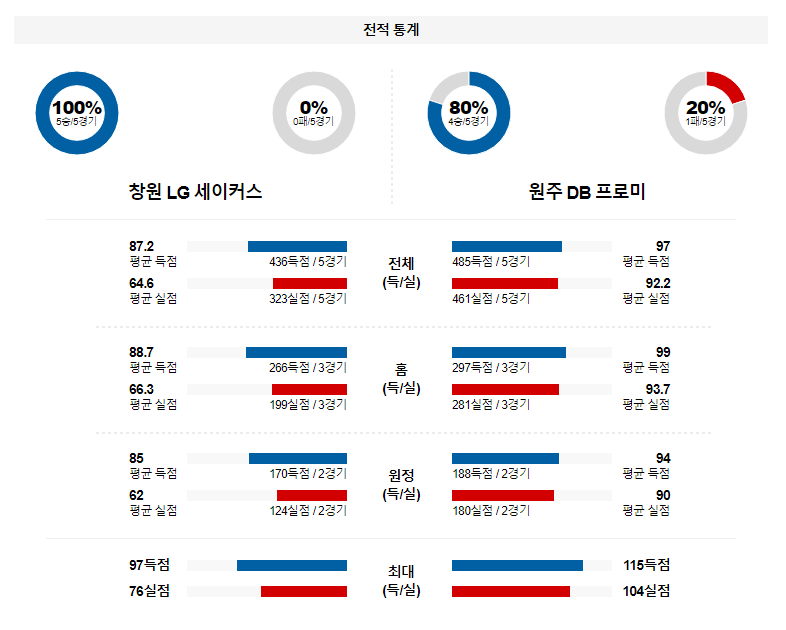 해외축구중계