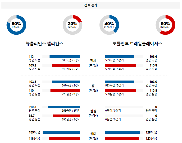 해외축구중계