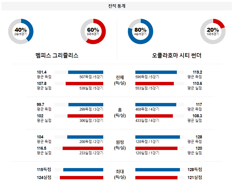 해외축구중계