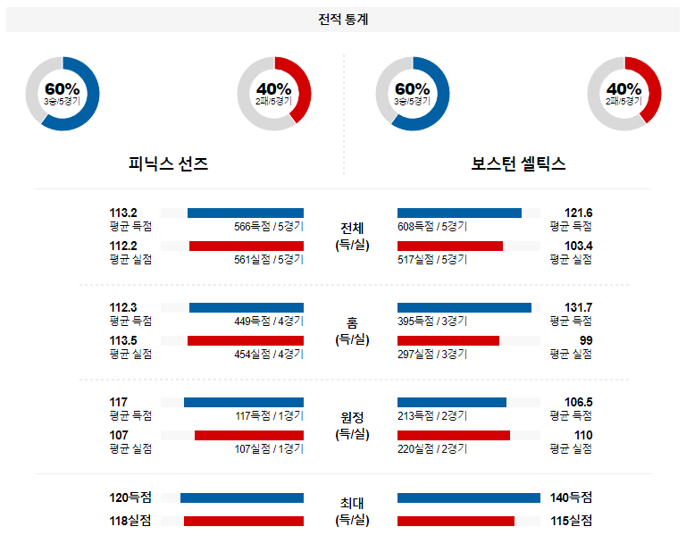 해외축구중계