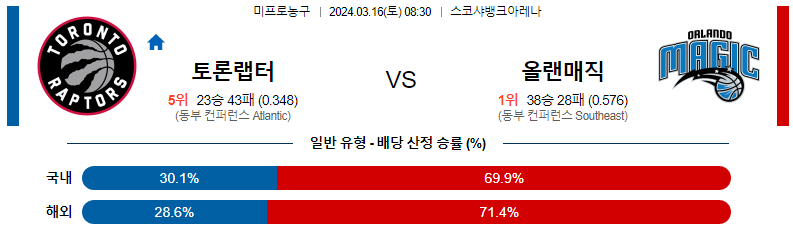 해외축구중계