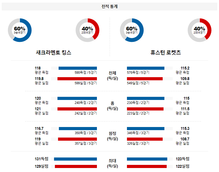 해외축구중계