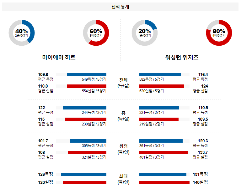 해외축구중계