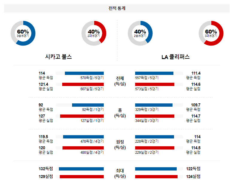 해외축구중계