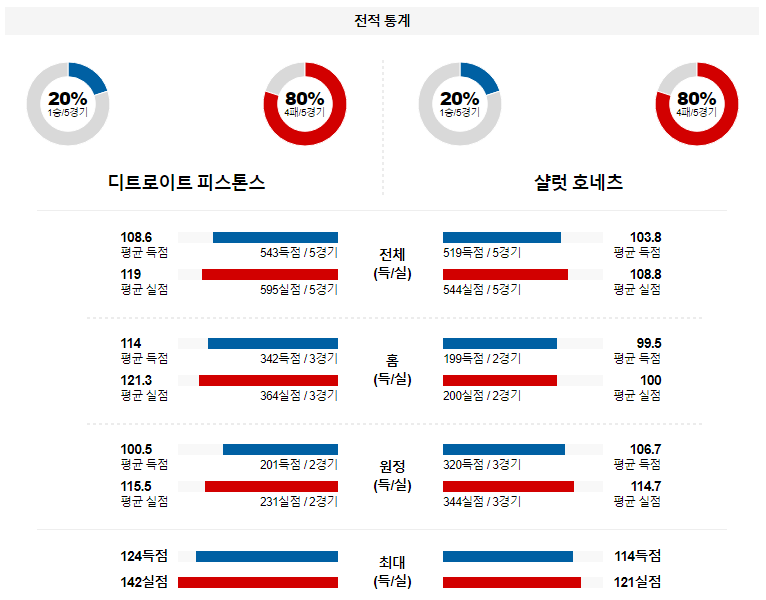 해외축구중계