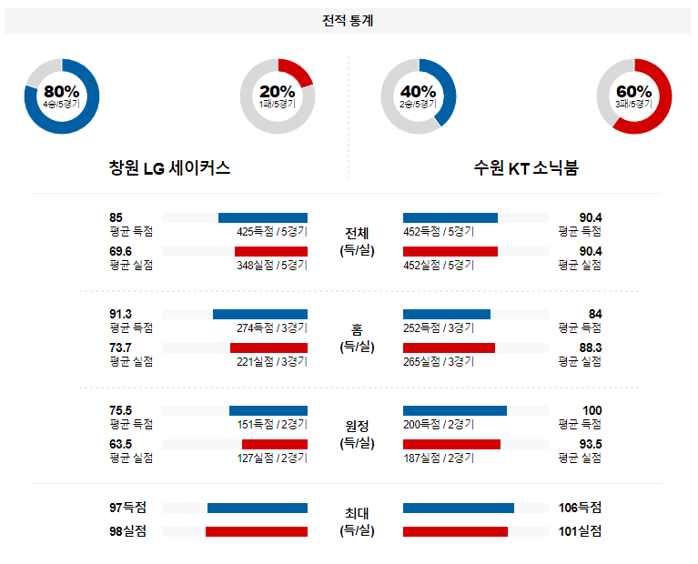 해외축구중계