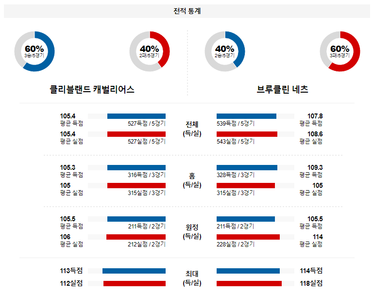 해외축구중계