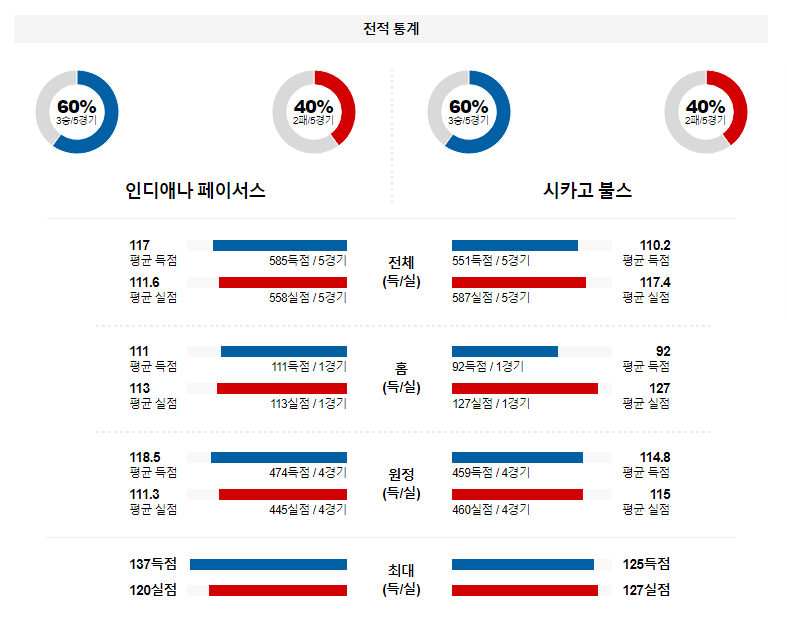 해외축구중계