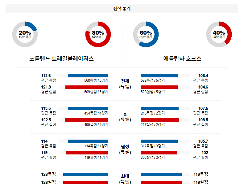 해외축구중계