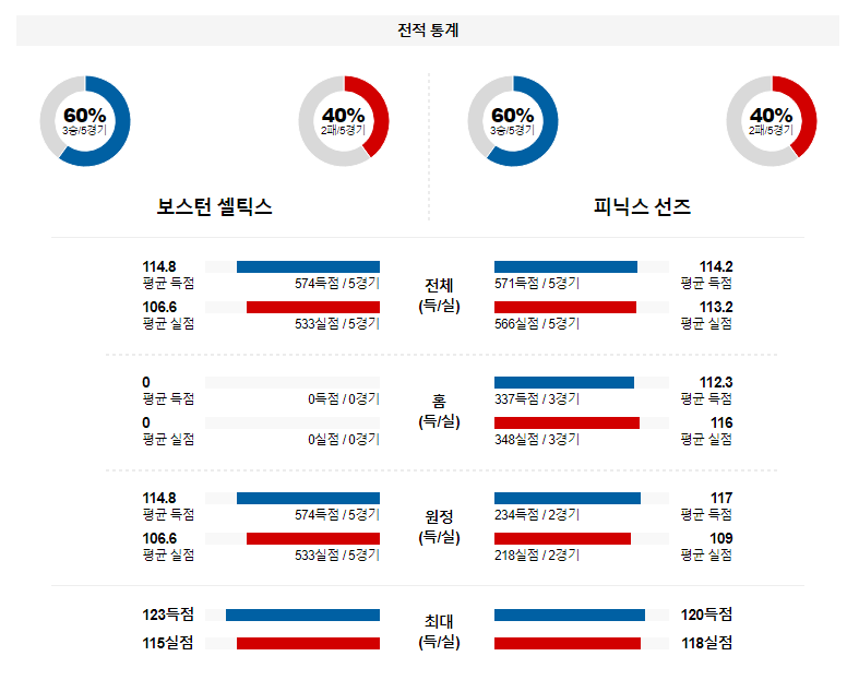 해외축구중계