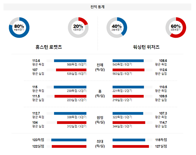 해외축구중계