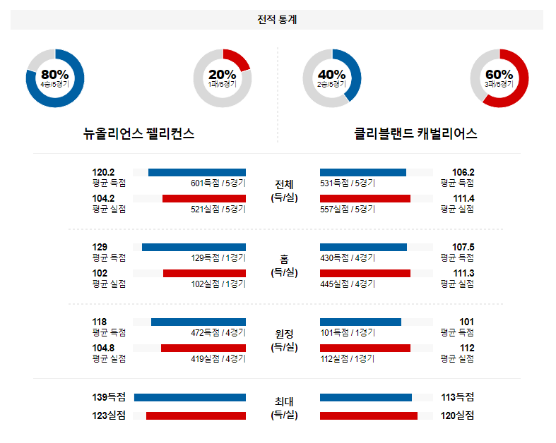 해외축구중계