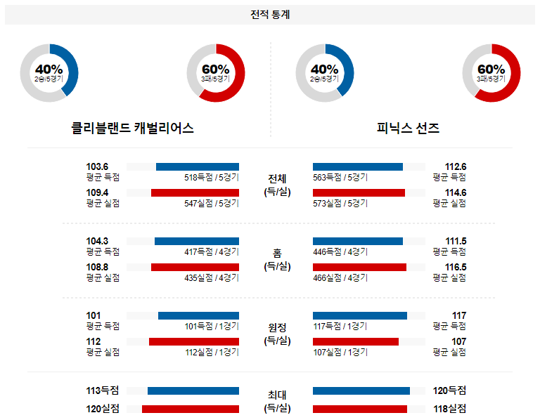 해외축구중계