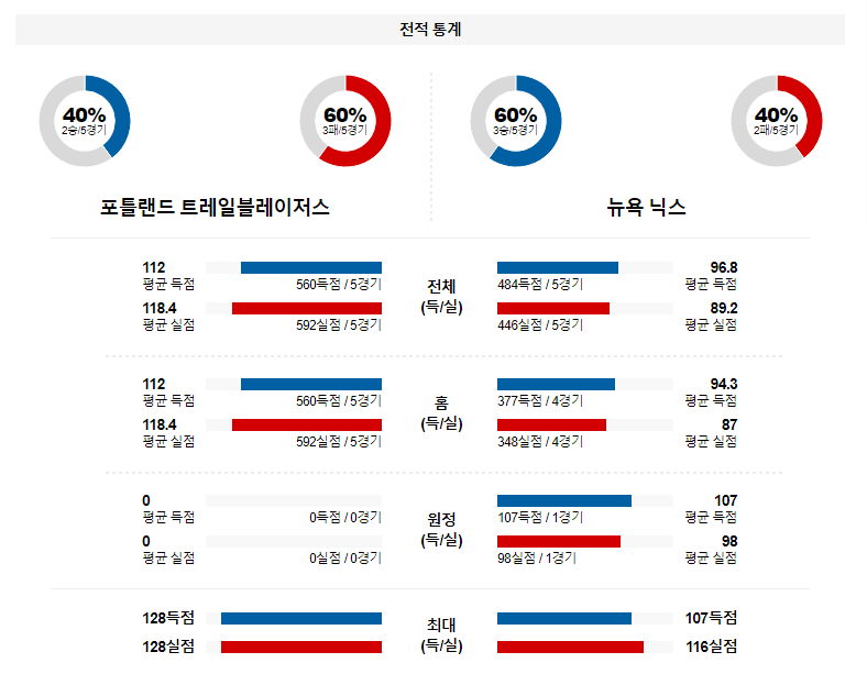 해외축구중계