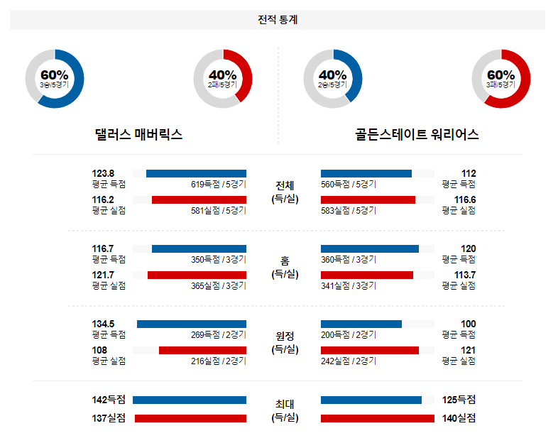 해외축구중계