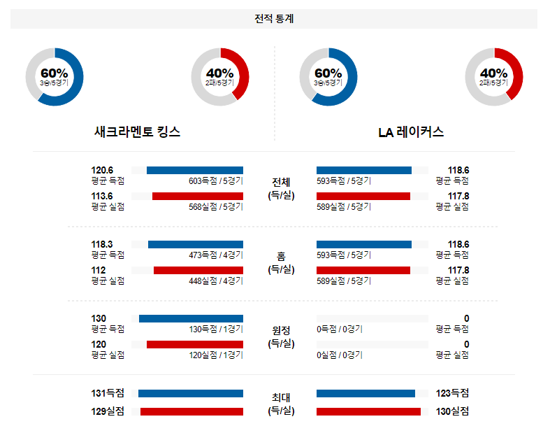 해외축구중계