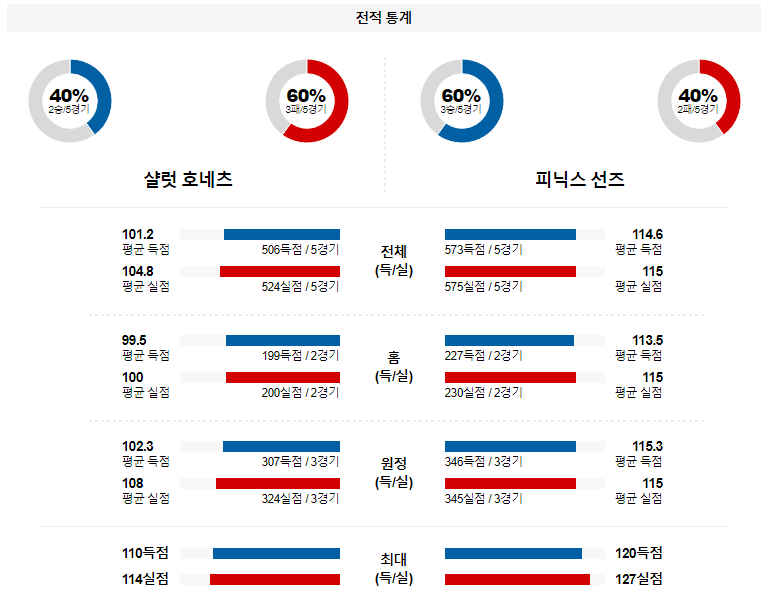 해외축구중계