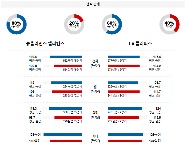 해외축구중계