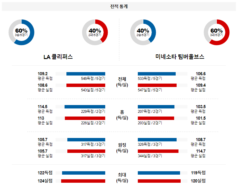 해외축구중계