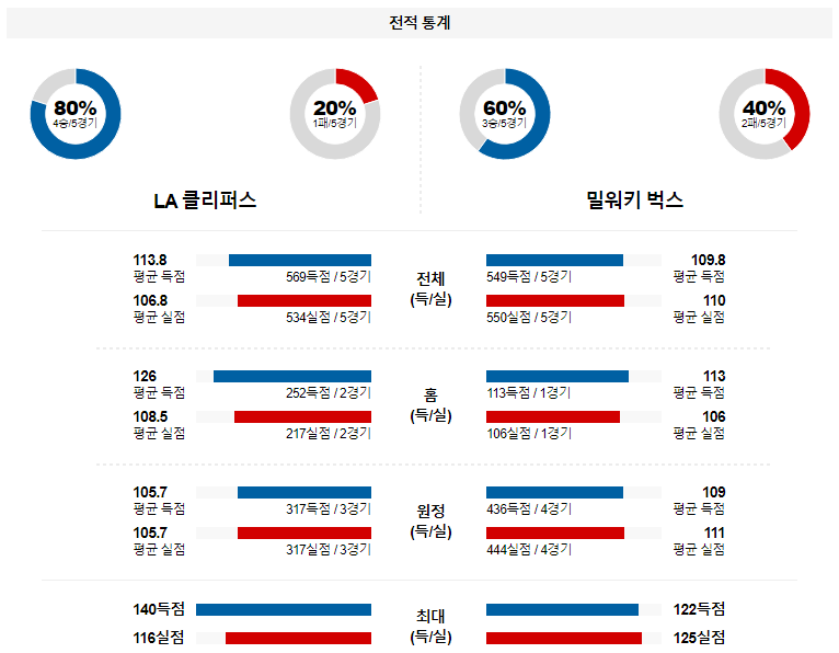 해외축구중계