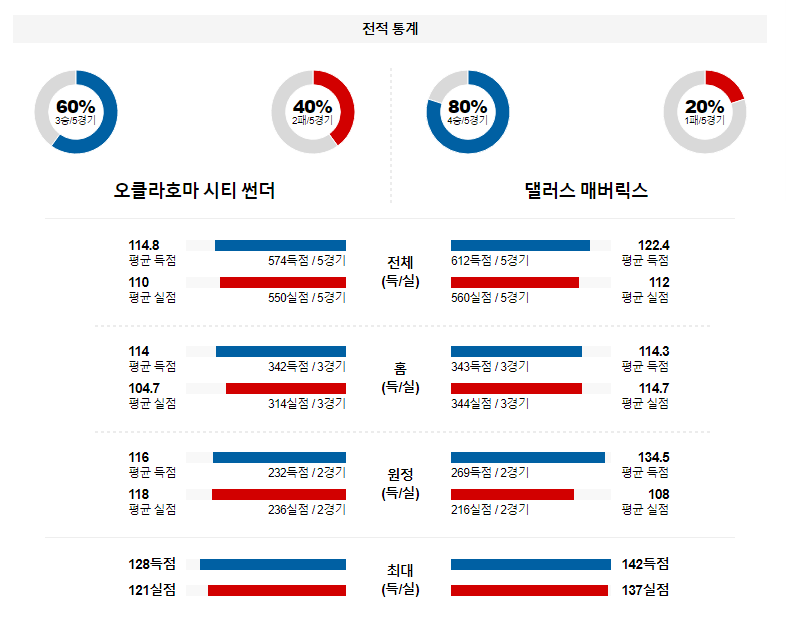 해외축구중계