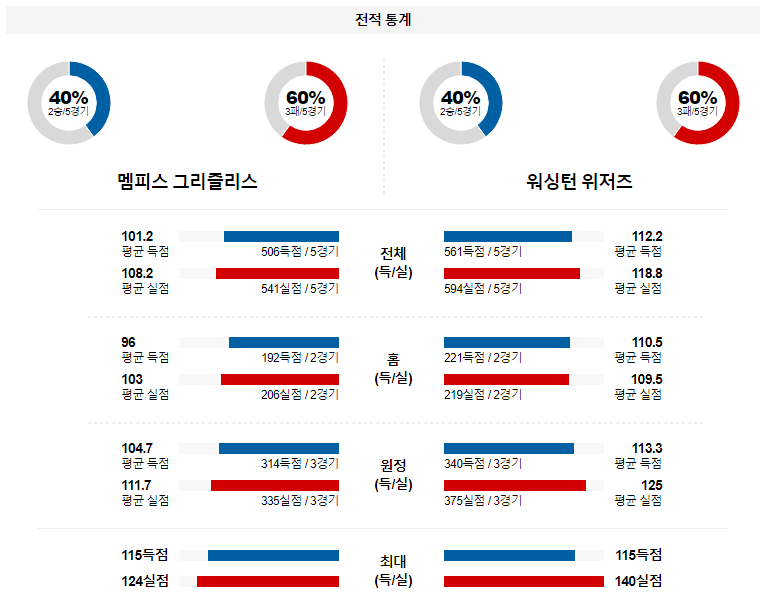 해외축구중계