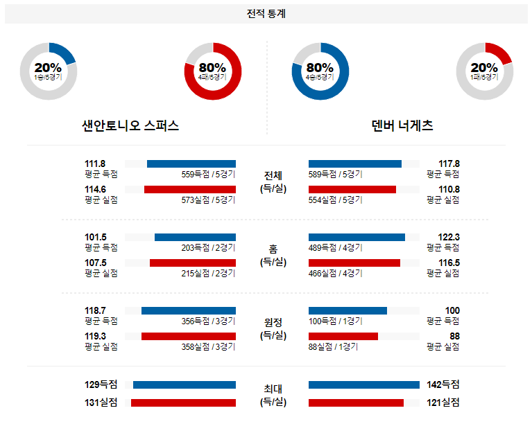 해외축구중계