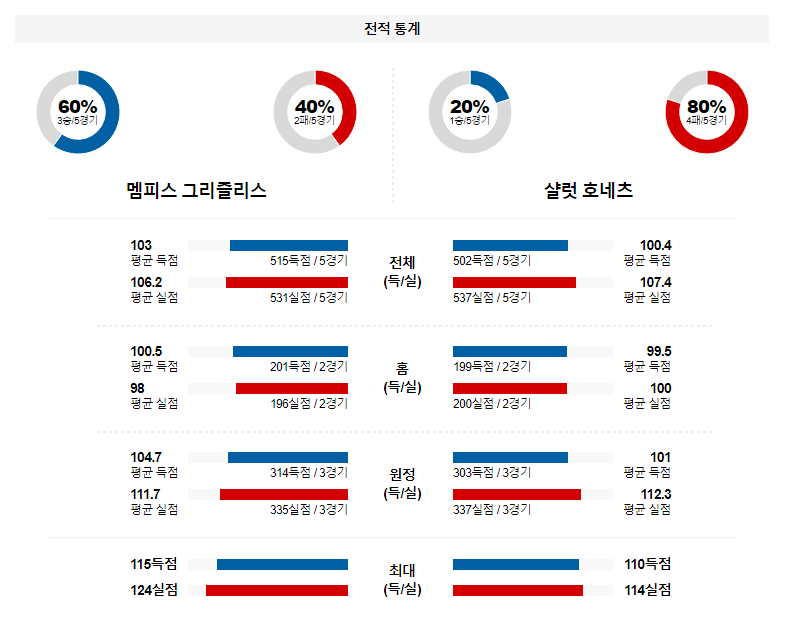 해외축구중계