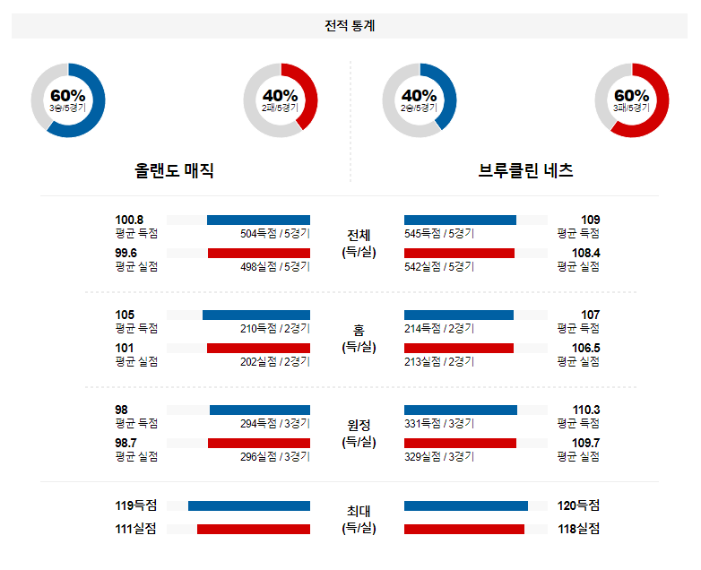 해외축구중계