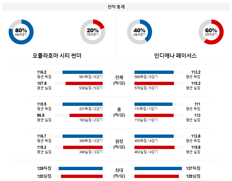 해외축구중계