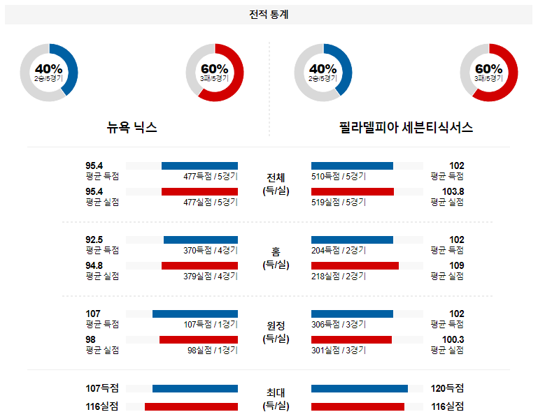 해외축구중계