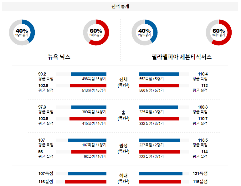 해외축구중계