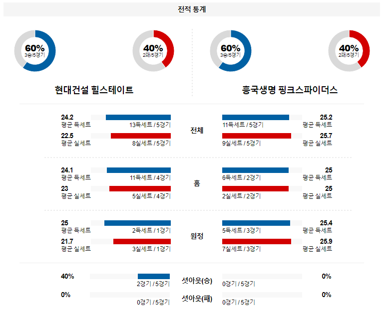 해외축구중계