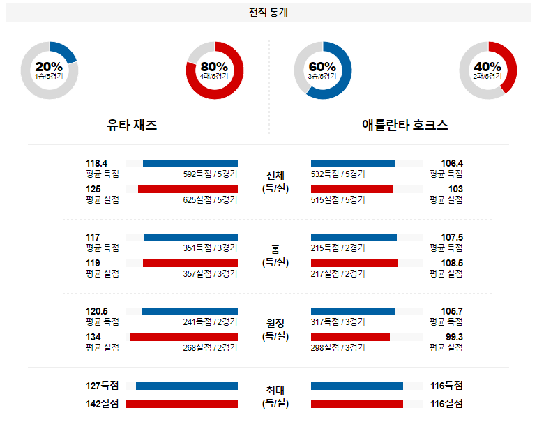 해외축구중계