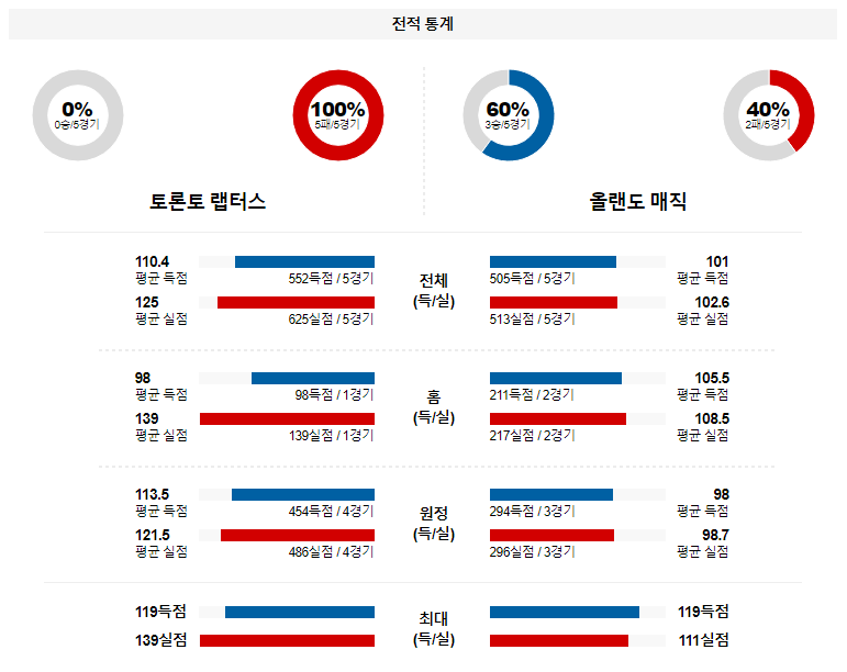 해외축구중계