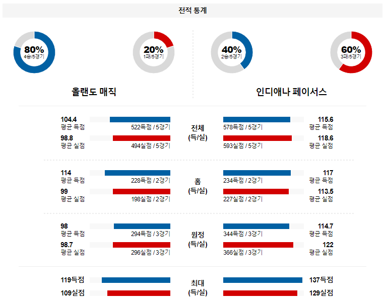 해외축구중계