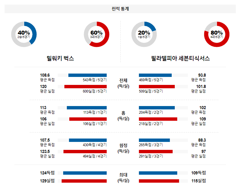 해외축구중계