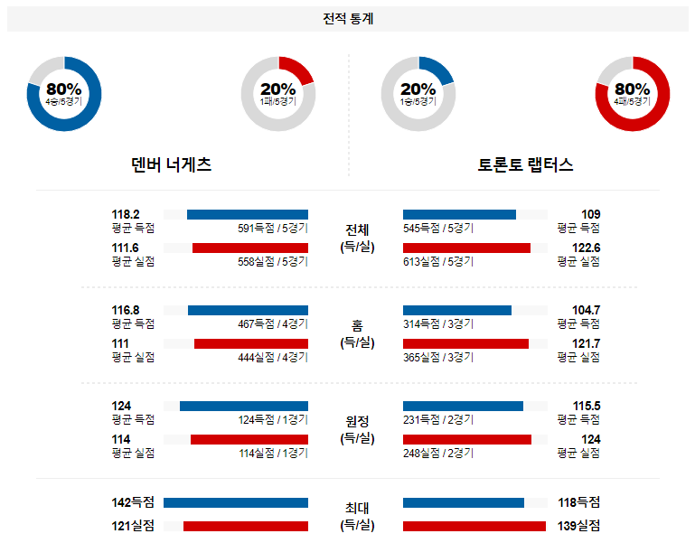 해외축구중계