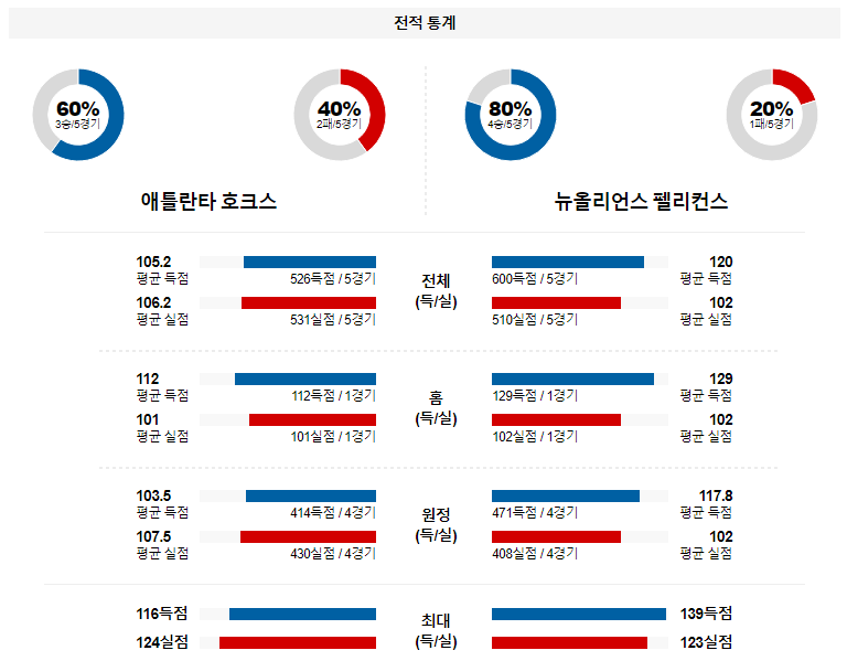 해외축구중계