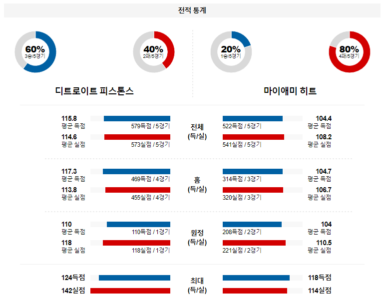 해외축구중계